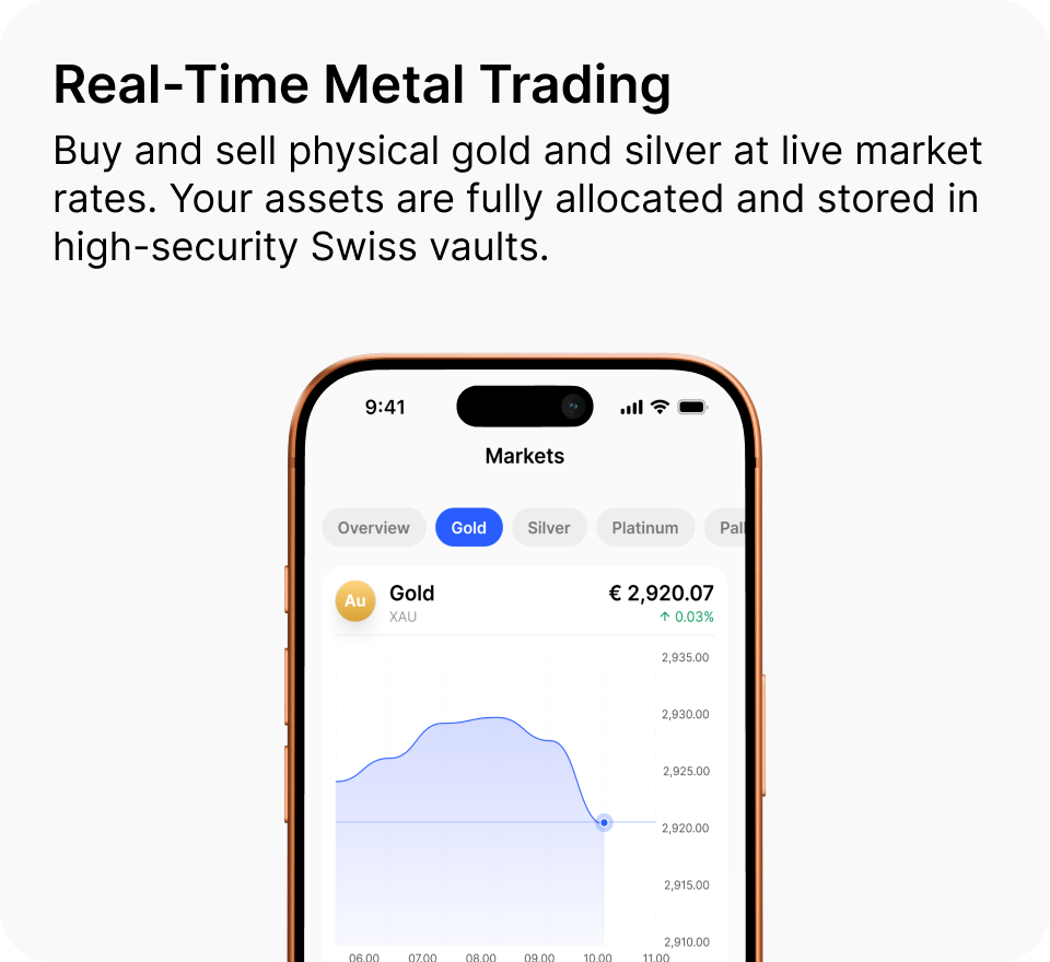 Echtzeit Metallhandel
